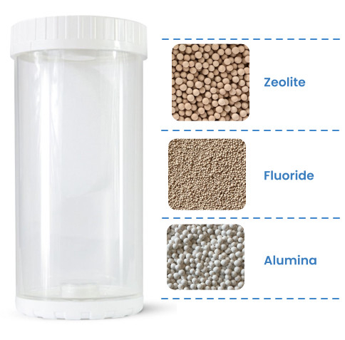 Fluoride +